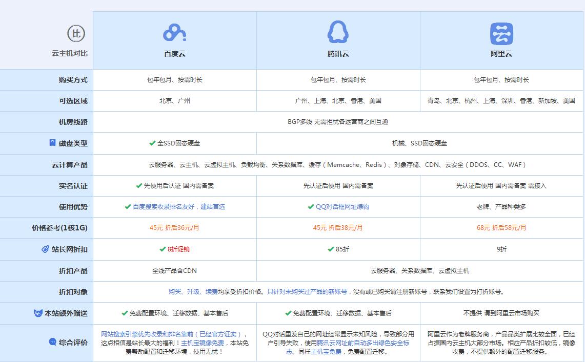 合作云主机代理对比.jpg